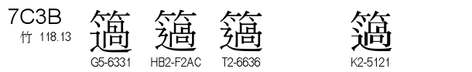 U+7C3B